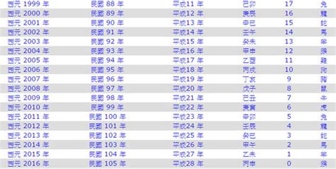 78年|民國78年是西元幾年？民國78年是什麼生肖？民國78年幾歲？